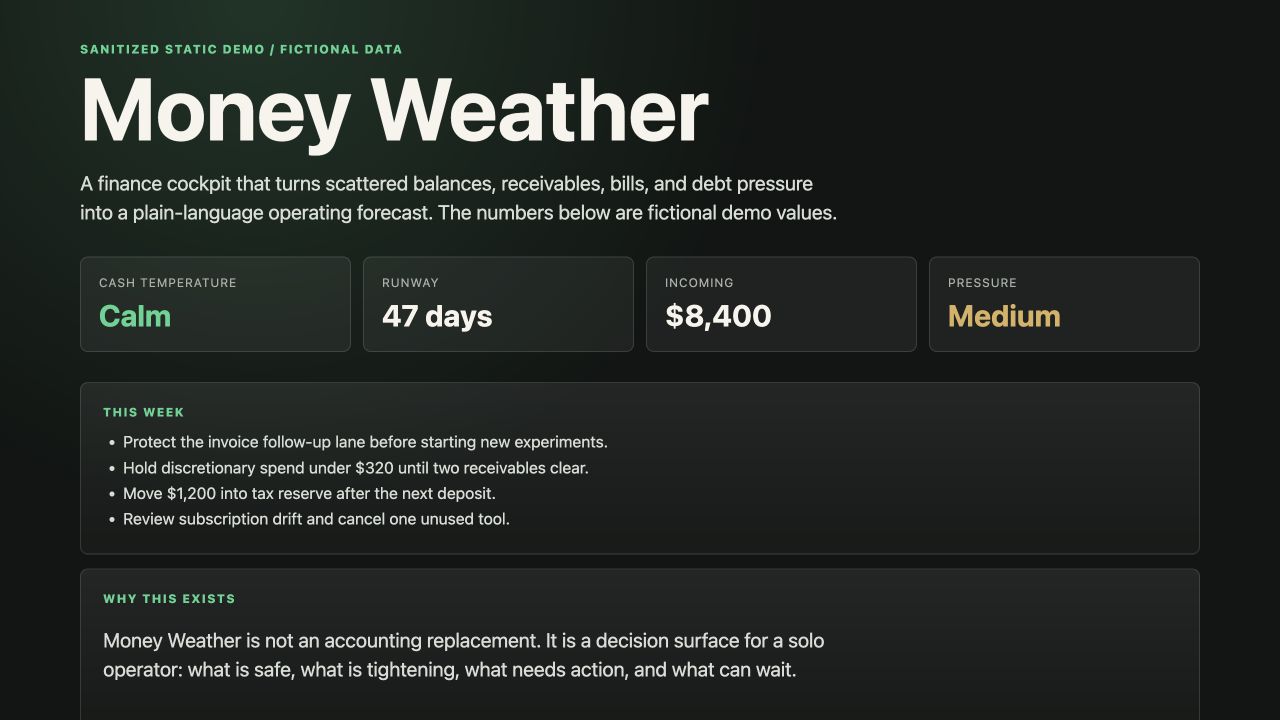 Money Weather fictional-data dashboard.