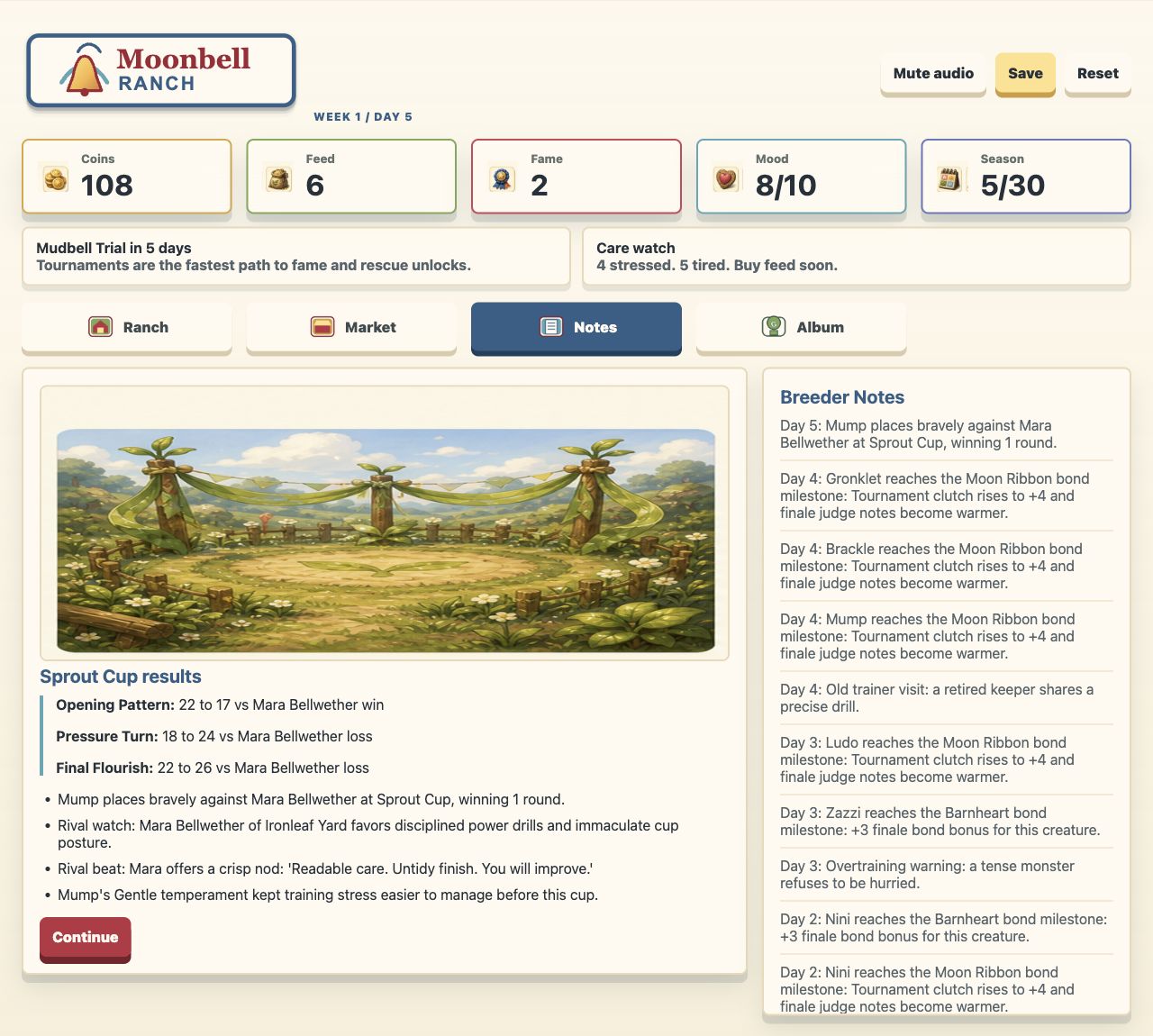 Moonbell Ranch season tournament result.