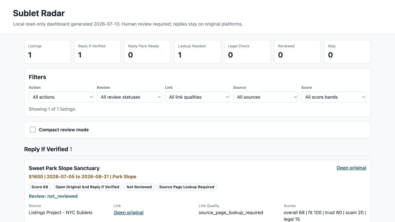 Sublet Radar synthetic listing dashboard.