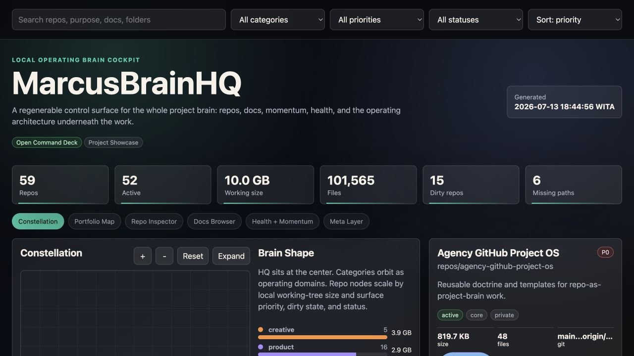 Short walkthrough of the MarcusBrainHQ and Hephaestus dashboards.